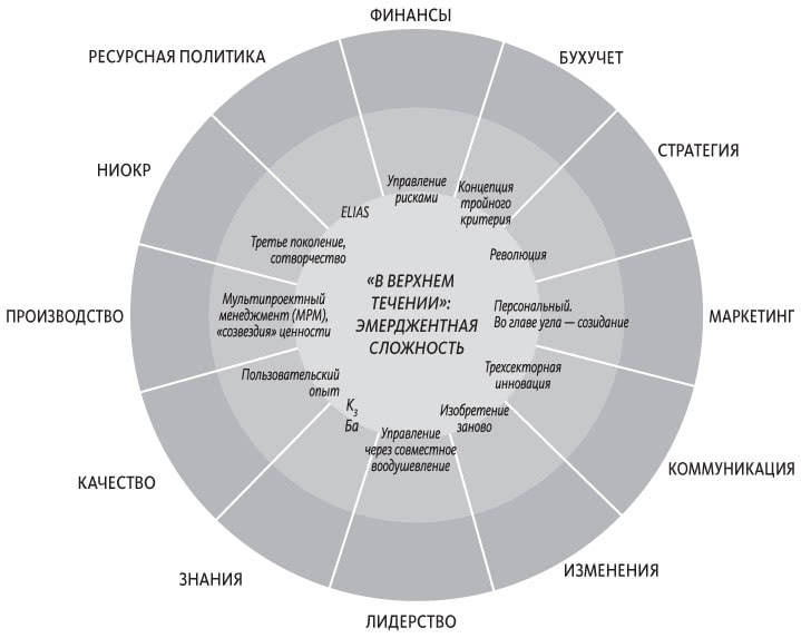 Иллюстрация к книге — Теория U [i_025.jpg]