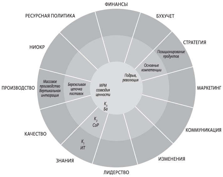 Иллюстрация к книге — Теория U [i_027.jpg]