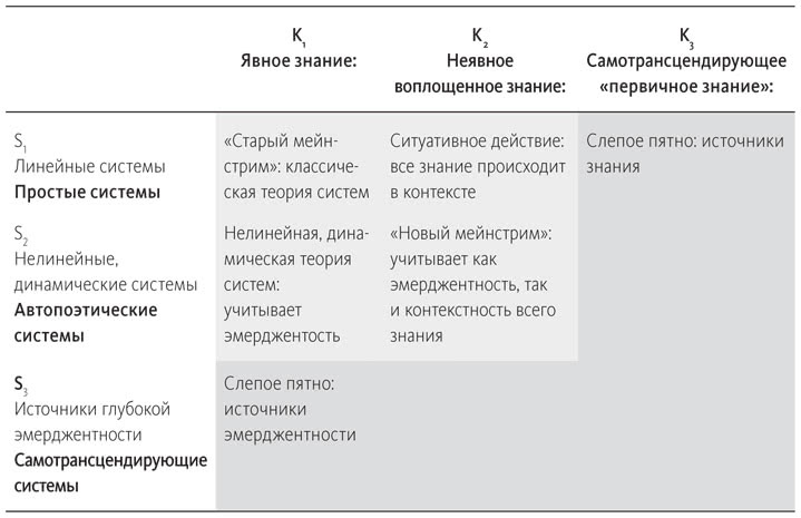 Иллюстрация к книге — Теория U [i_030.jpg]