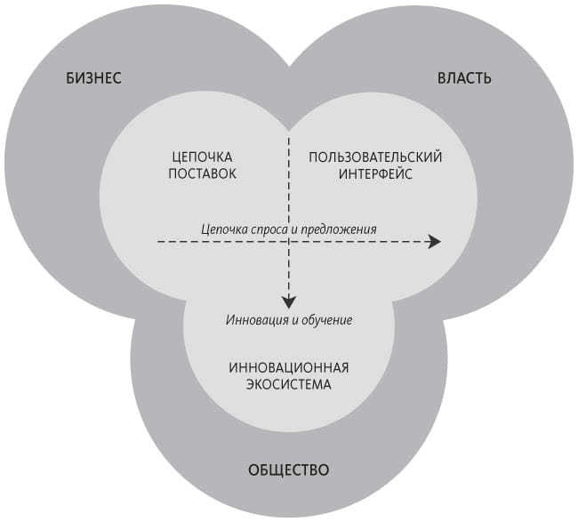 Иллюстрация к книге — Теория U [i_043.jpg]