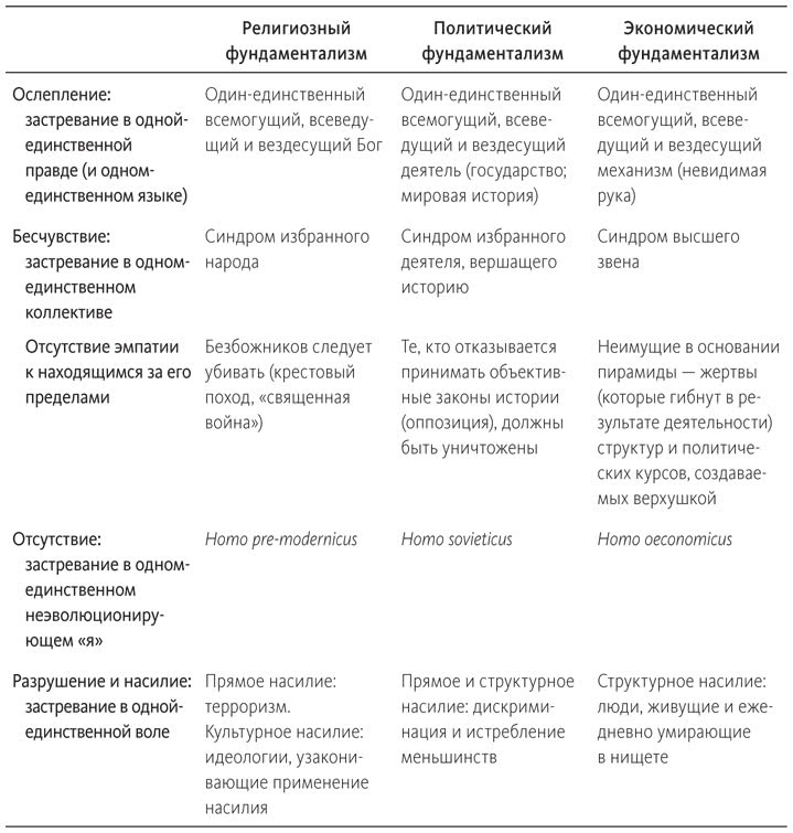 Иллюстрация к книге — Теория U [i_050.jpg]