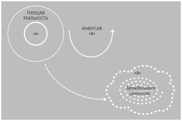 Иллюстрация к книге — Теория U [i_051.jpg]
