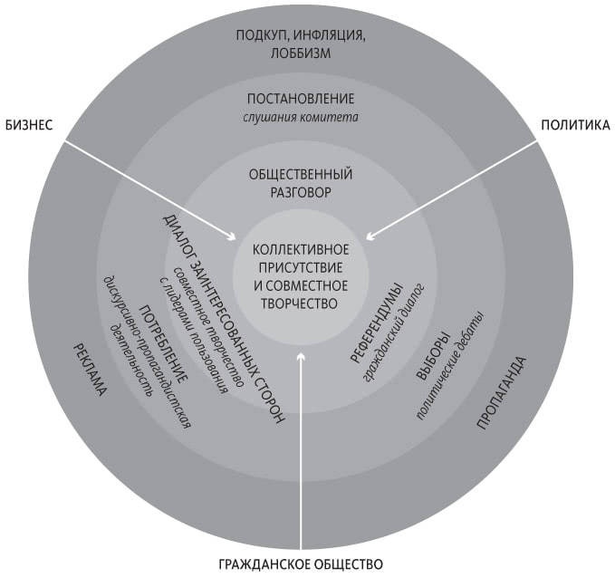 Иллюстрация к книге — Теория U [i_062.jpg]
