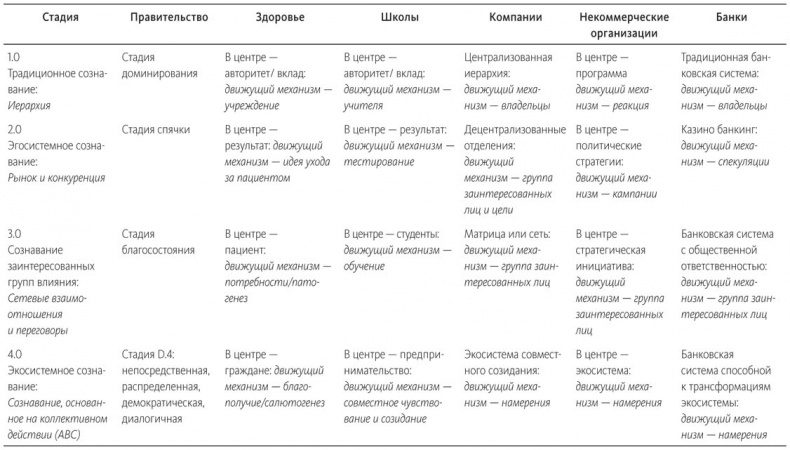 Иллюстрация к книге — Теория U [i_064.jpg]