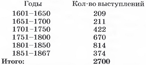 Иллюстрация к книге — Япония в эпоху Токугава [i_003.jpg]