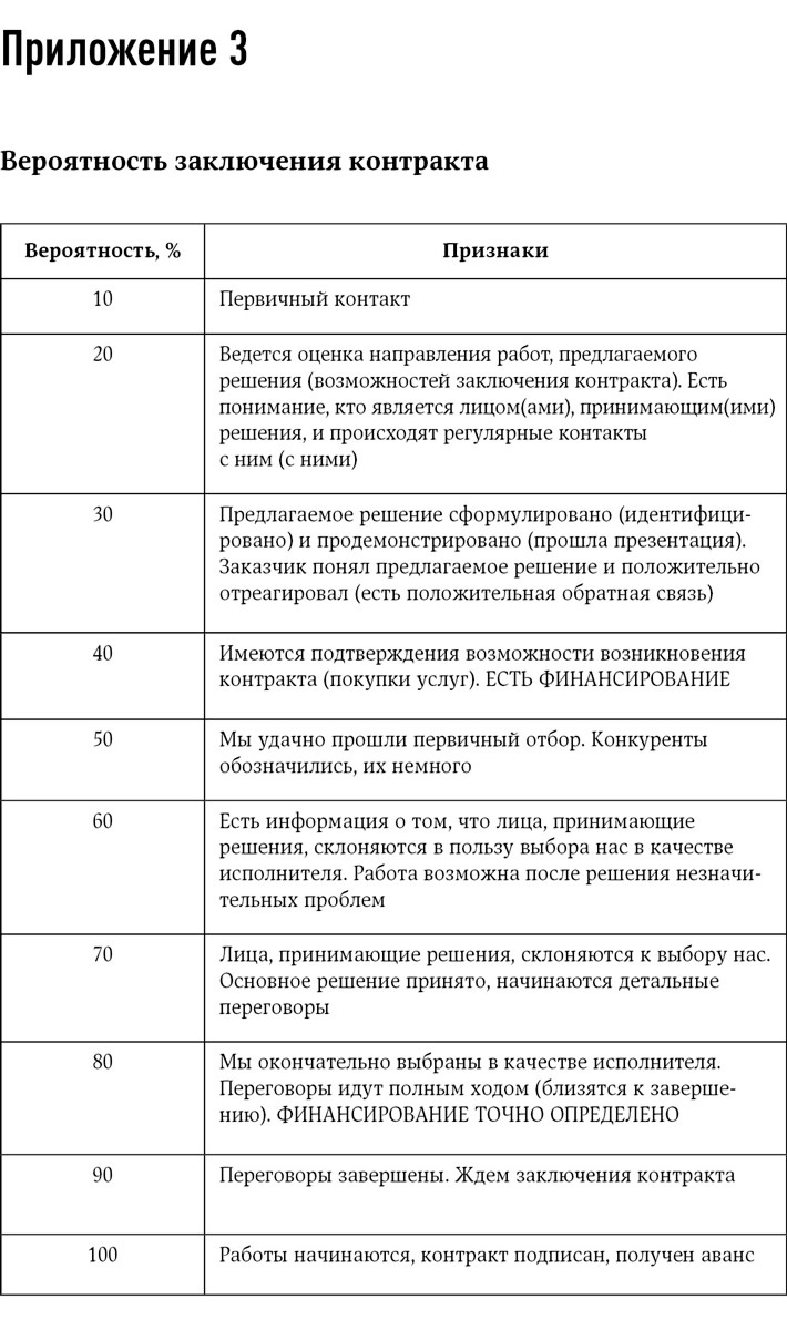 Иллюстрация к книге — Техника продаж крупным клиентам [i_005.jpg]