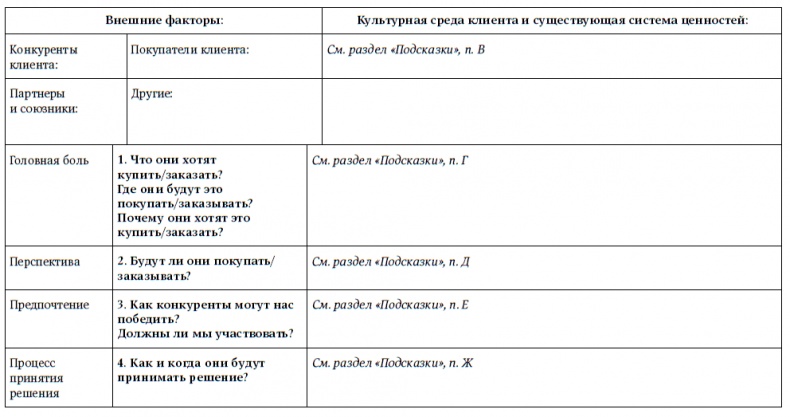 Иллюстрация к книге — Техника продаж крупным клиентам [i_008.jpg]
