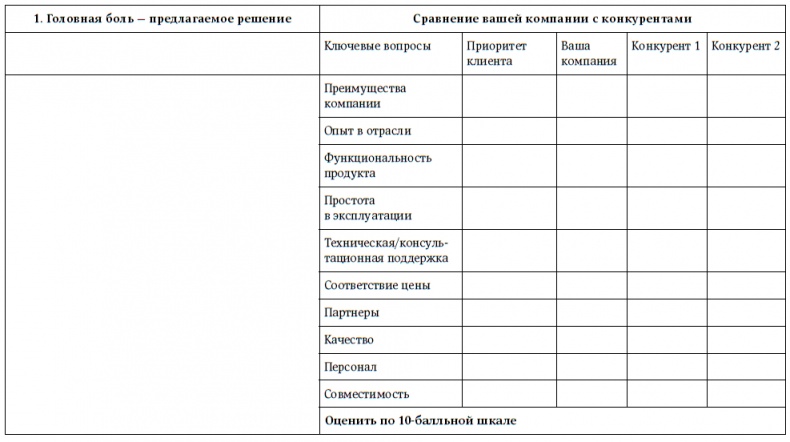 Иллюстрация к книге — Техника продаж крупным клиентам [i_009.jpg]