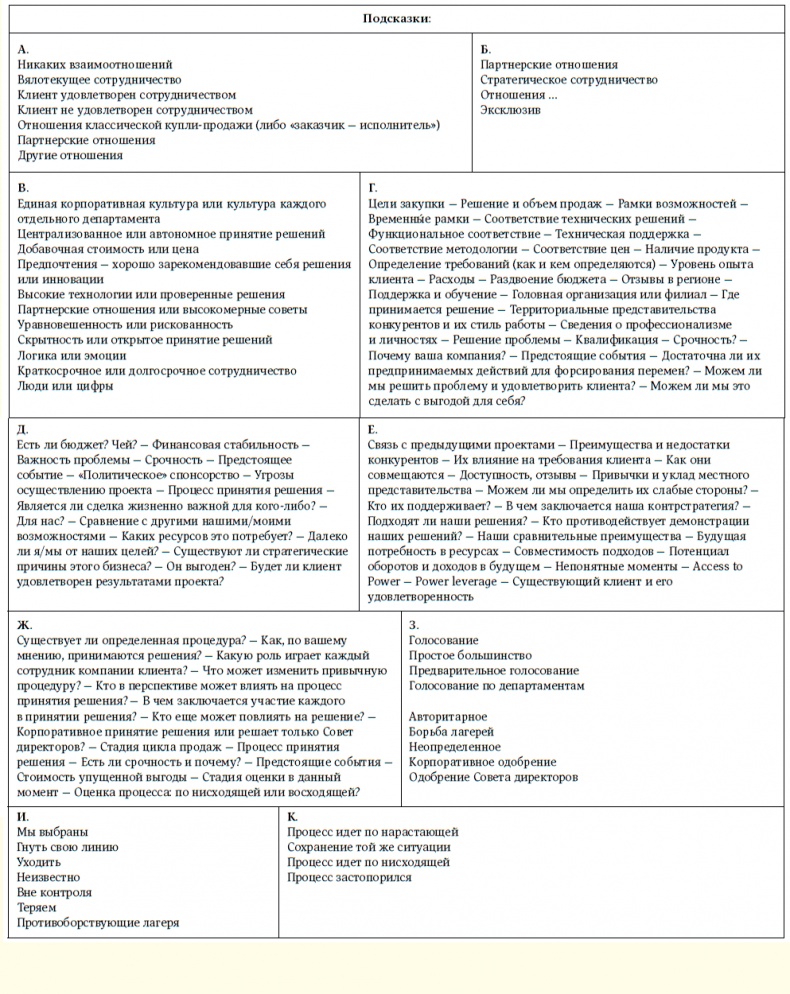 Иллюстрация к книге — Техника продаж крупным клиентам [i_012.jpg]