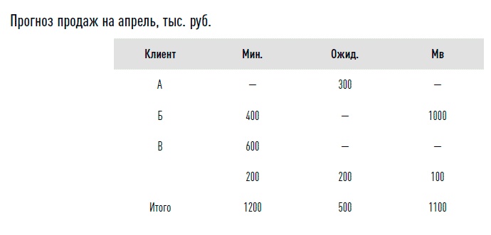 Иллюстрация к книге — Управление продажами [i_005.jpg]