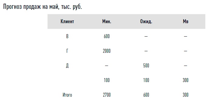 Иллюстрация к книге — Управление продажами [i_006.jpg]