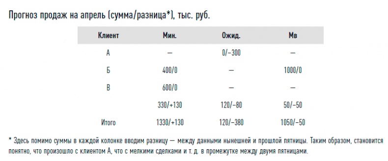 Иллюстрация к книге — Управление продажами [i_008.jpg]