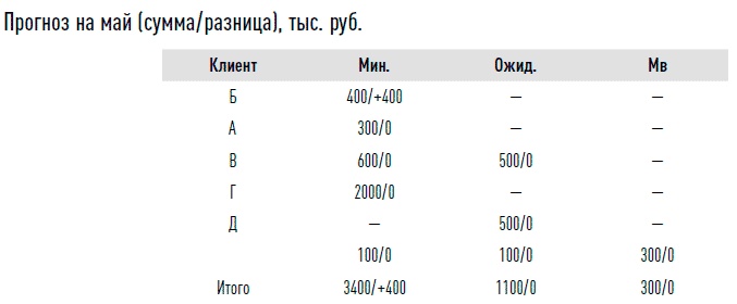 Иллюстрация к книге — Управление продажами [i_015.jpg]