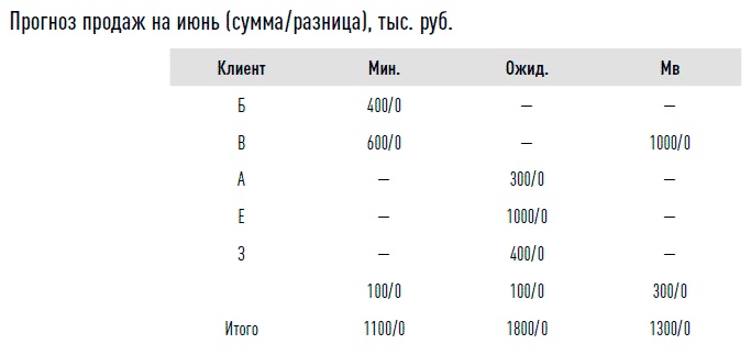 Иллюстрация к книге — Управление продажами [i_018.jpg]