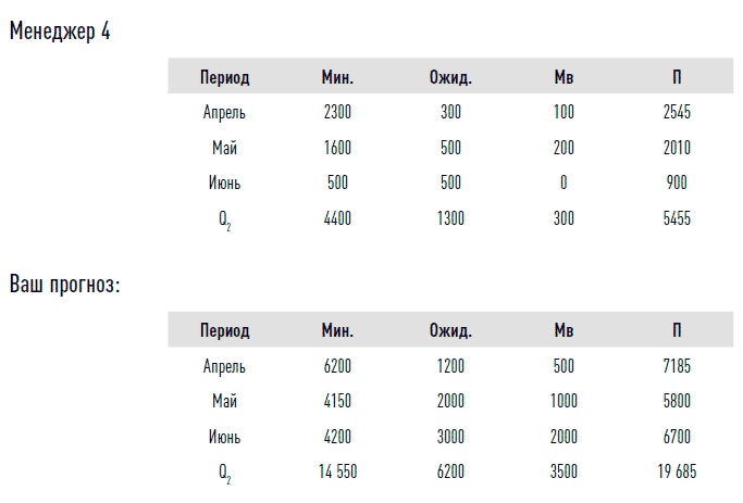 Иллюстрация к книге — Управление продажами [i_021.jpg]