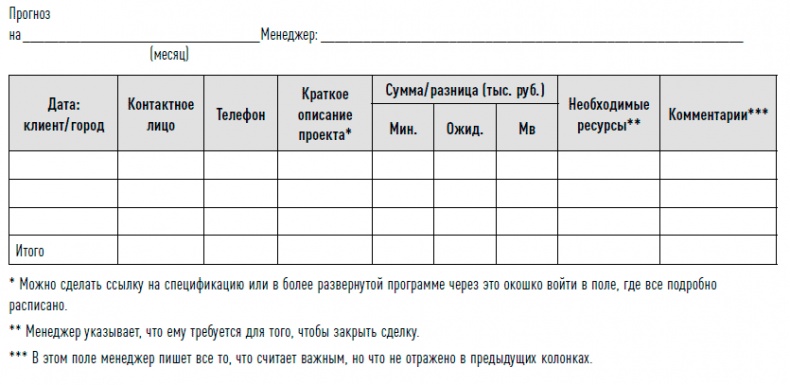Иллюстрация к книге — Управление продажами [i_023.jpg]