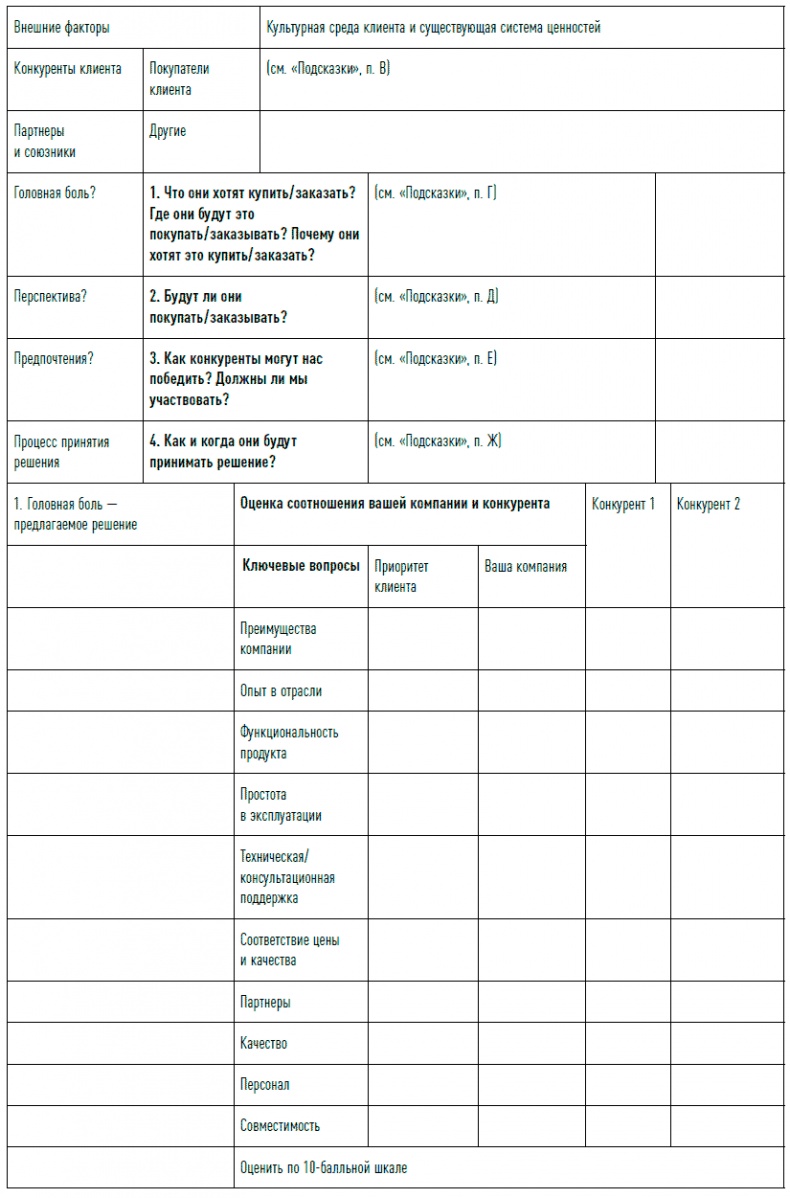 Иллюстрация к книге — Управление продажами [i_039.jpg]