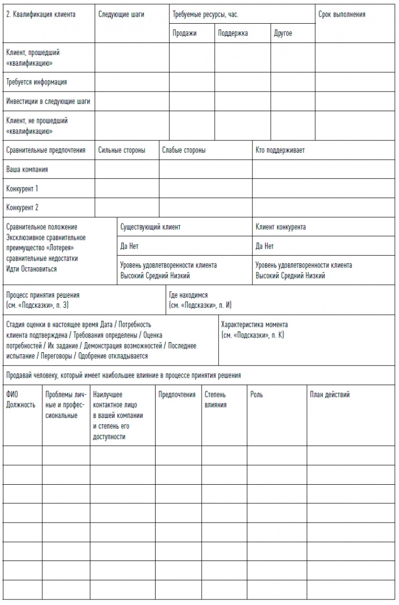 Иллюстрация к книге — Управление продажами [i_040.jpg]