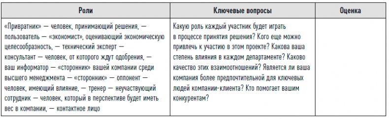 Иллюстрация к книге — Управление продажами [i_041.jpg]