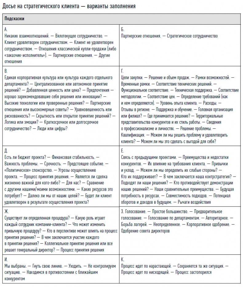 Иллюстрация к книге — Управление продажами [i_042.jpg]