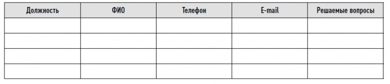 Иллюстрация к книге — Управление продажами [i_048.jpg]