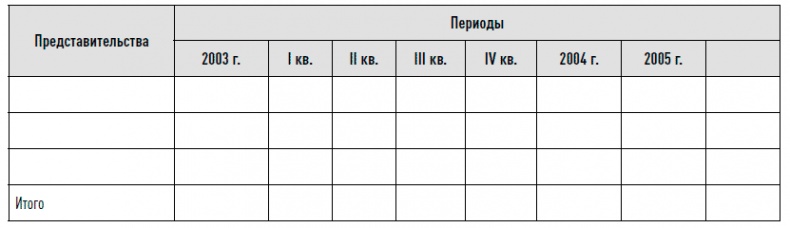 Иллюстрация к книге — Управление продажами [i_051.jpg]