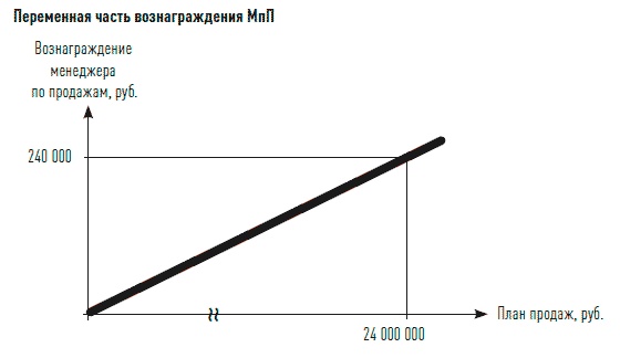 Иллюстрация к книге — Управление продажами [i_055.jpg]