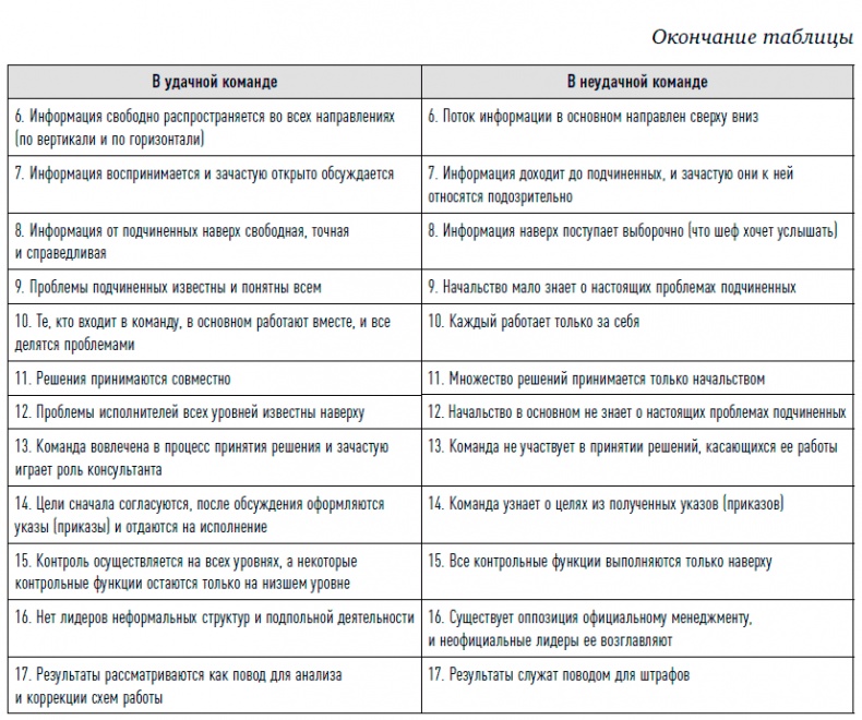 Иллюстрация к книге — Управление продажами [i_064.jpg]