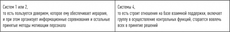 Иллюстрация к книге — Управление продажами [i_065.jpg]