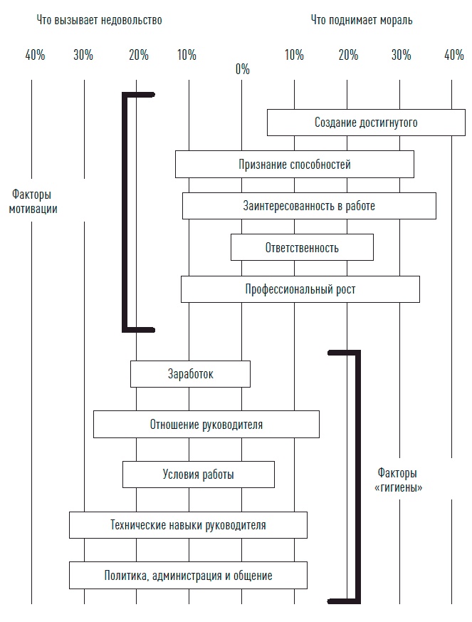 Иллюстрация к книге — Управление продажами [i_069.jpg]