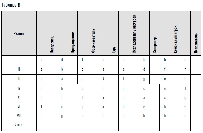 Иллюстрация к книге — Управление продажами [i_072.jpg]