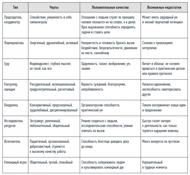 Иллюстрация к книге — Управление продажами [i_073.jpg]