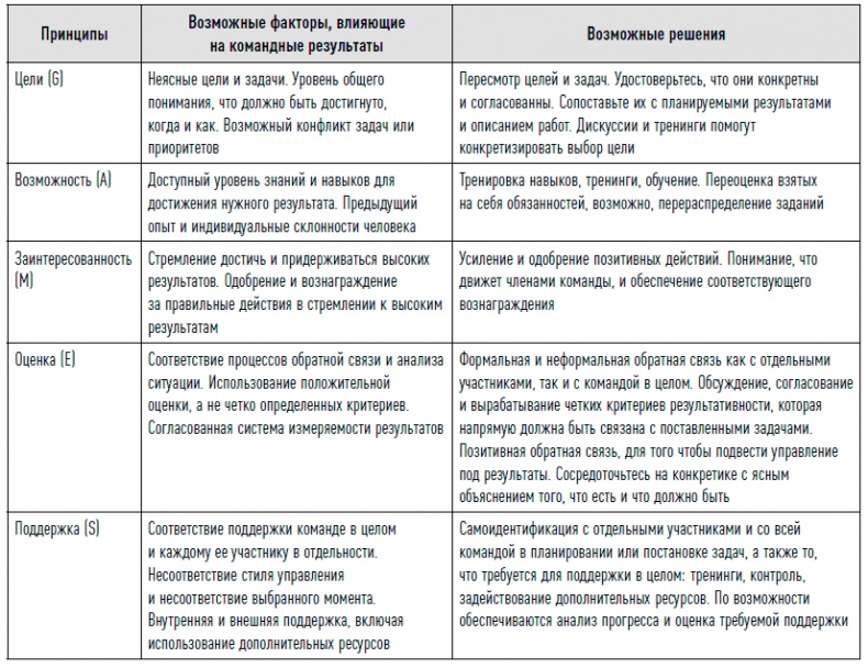 Иллюстрация к книге — Управление продажами [i_079.jpg]