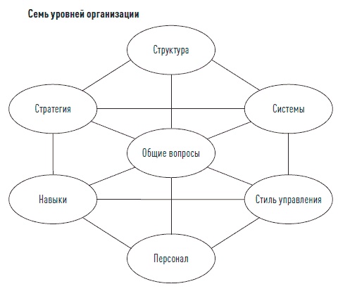 Иллюстрация к книге — Управление продажами [i_083.jpg]