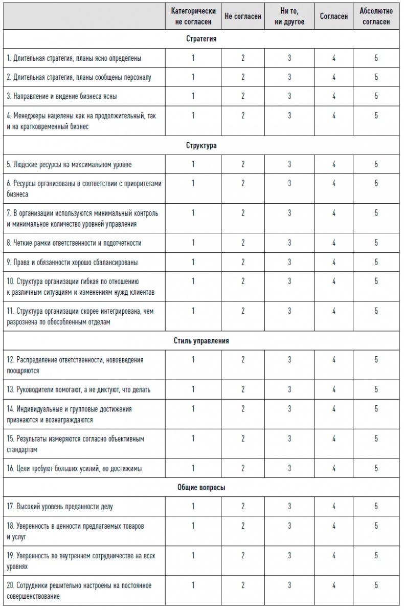 Иллюстрация к книге — Управление продажами [i_084.jpg]