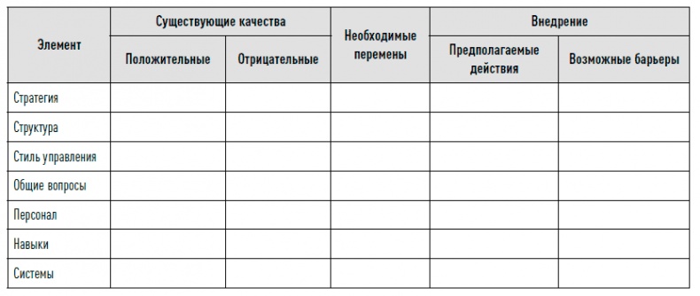 Иллюстрация к книге — Управление продажами [i_087.jpg]