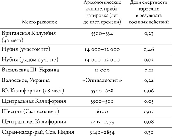 Иллюстрация к книге — Эусоциальность [i_010.jpg]