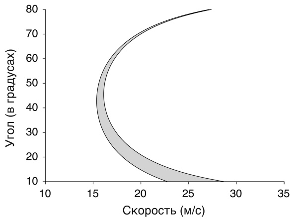Иллюстрация к книге — Футболоматика [i_030.jpg]