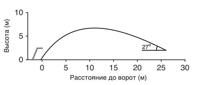 Иллюстрация к книге — Футболоматика [i_031.jpg]