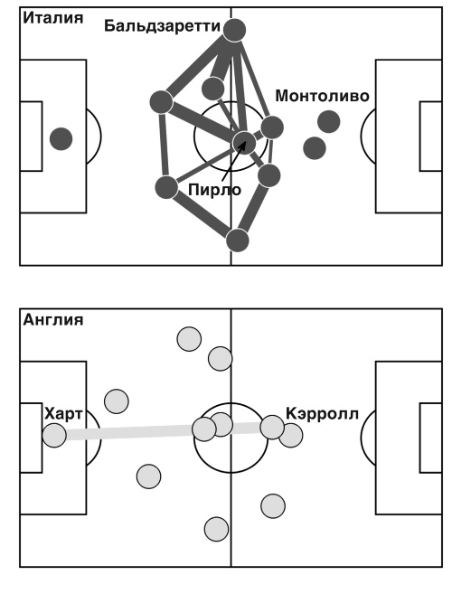 Иллюстрация к книге — Футболоматика [i_038.jpg]
