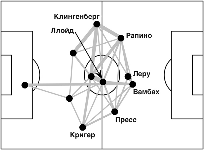 Иллюстрация к книге — Футболоматика [i_040.jpg]
