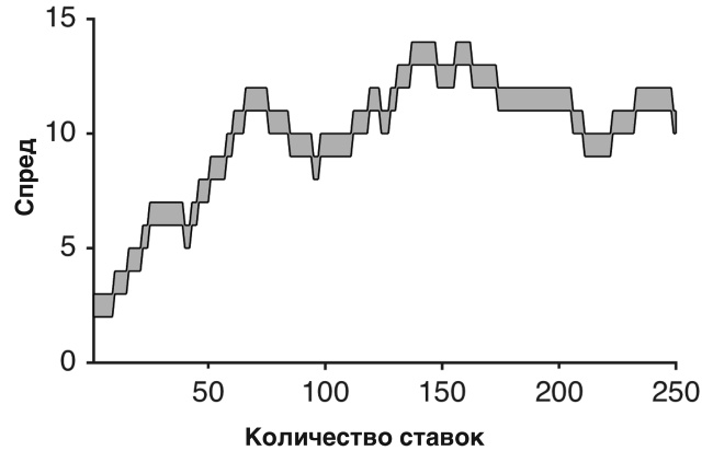 Иллюстрация к книге — Футболоматика [i_076.jpg]