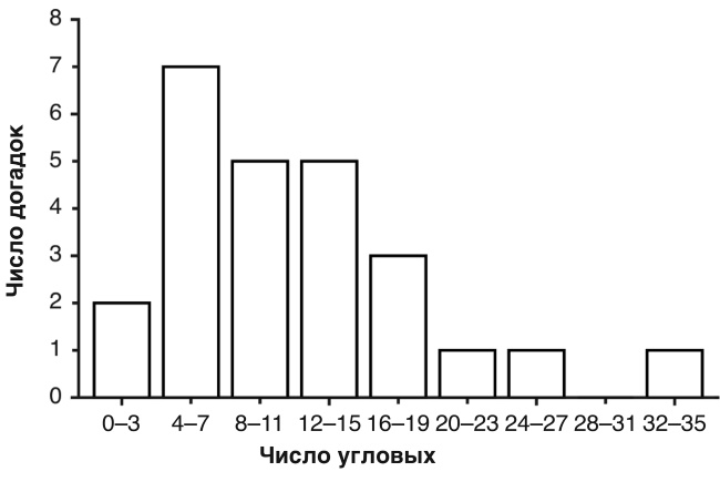 Иллюстрация к книге — Футболоматика [i_079.jpg]