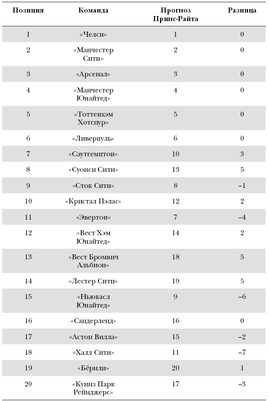 Иллюстрация к книге — Футболоматика [i_080.jpg]