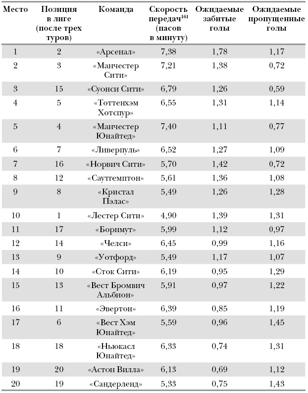 Иллюстрация к книге — Футболоматика [i_087.jpg]