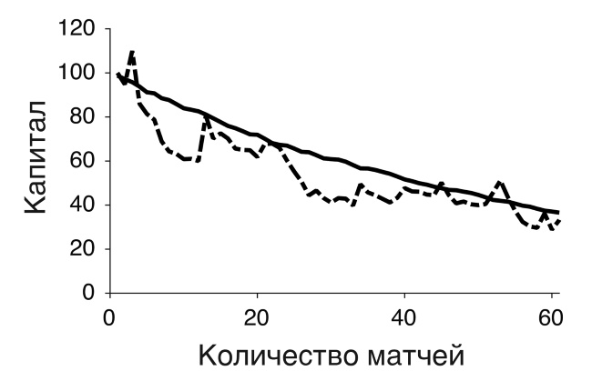 Иллюстрация к книге — Футболоматика [i_094.jpg]