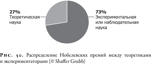Иллюстрация к книге — Гонка за Нобелем [i_049.jpg]