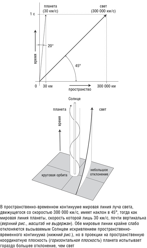Иллюстрация к книге — Складки на ткани пространства-времени [i_002.jpg]