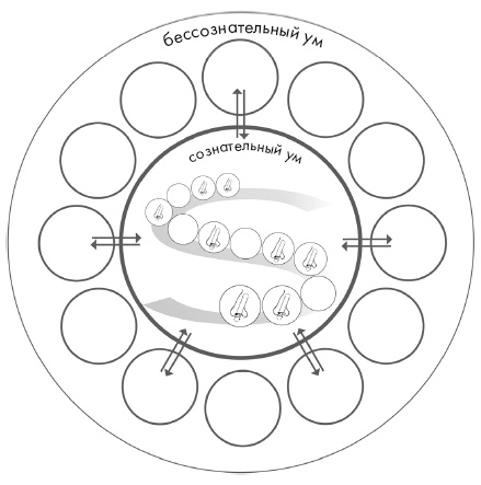 Иллюстрация к книге — Свет ума [i_105.jpg]