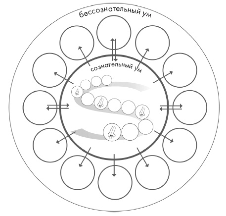 Иллюстрация к книге — Свет ума [i_106.jpg]